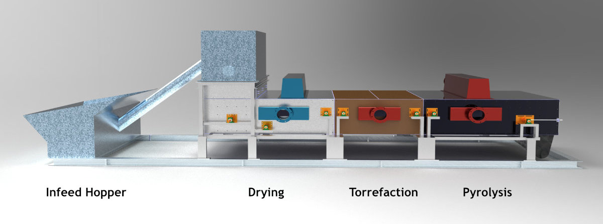 Biochar production with horizontal bed kiln